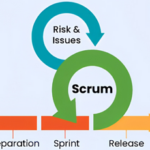 To SCRUM or not to SCRUM?