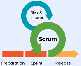 SCRUM